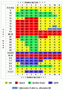 Blackjack_Strategy_Chart
