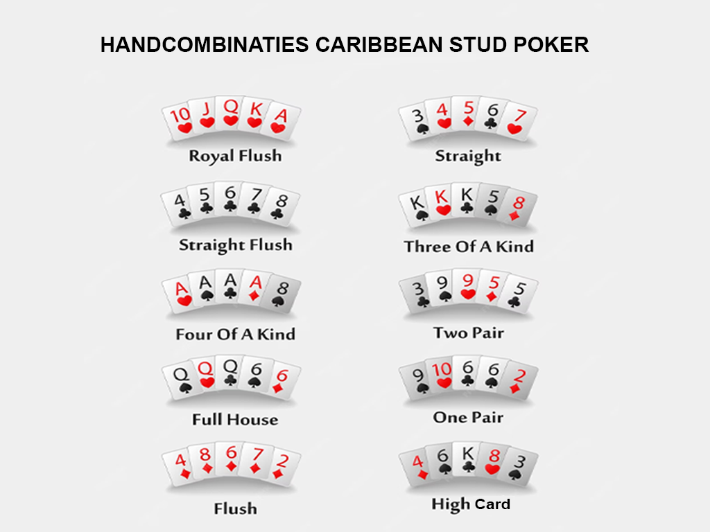 Mogelijke handcombinaties bij Caribbean Stud Poker