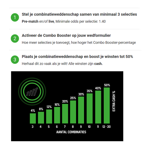Combo Booster bonus bij Unibet