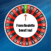 Frans roulette wiel