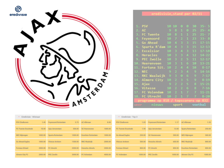 Odds bij de bookmakers voor Ajax