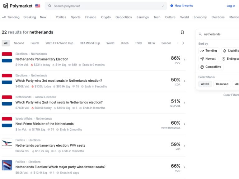 illegaal polymarket kansen