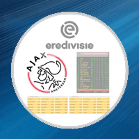 Uitbetalingen bij degradatie Ajax