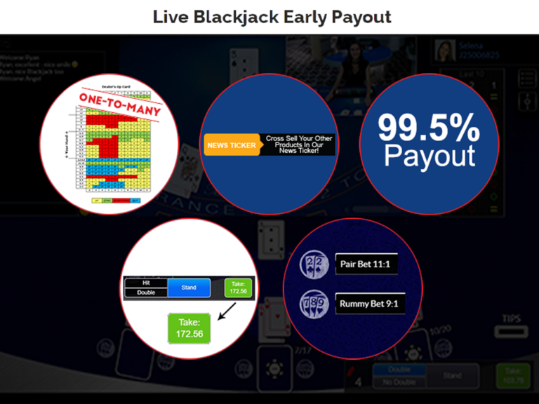 Hoge RTP bij Live Blackjack Early Payout van Visionary iGaming