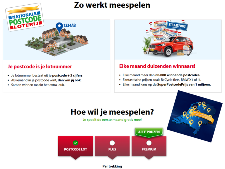 Hoe speel je mee met Miljoenenjacht van de Postcode Loterij?
