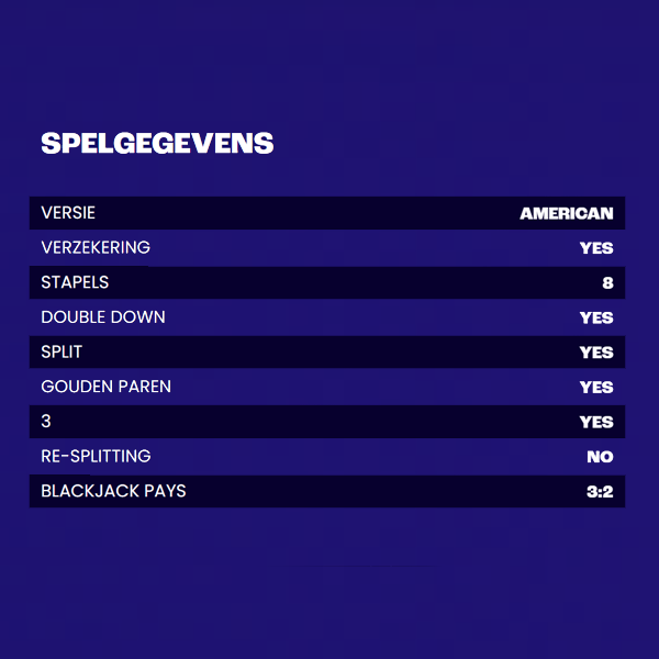 Super Blackjack Boost VIP spelregels