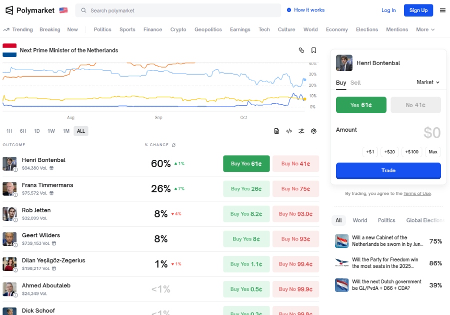 wedden op premier polymarket
